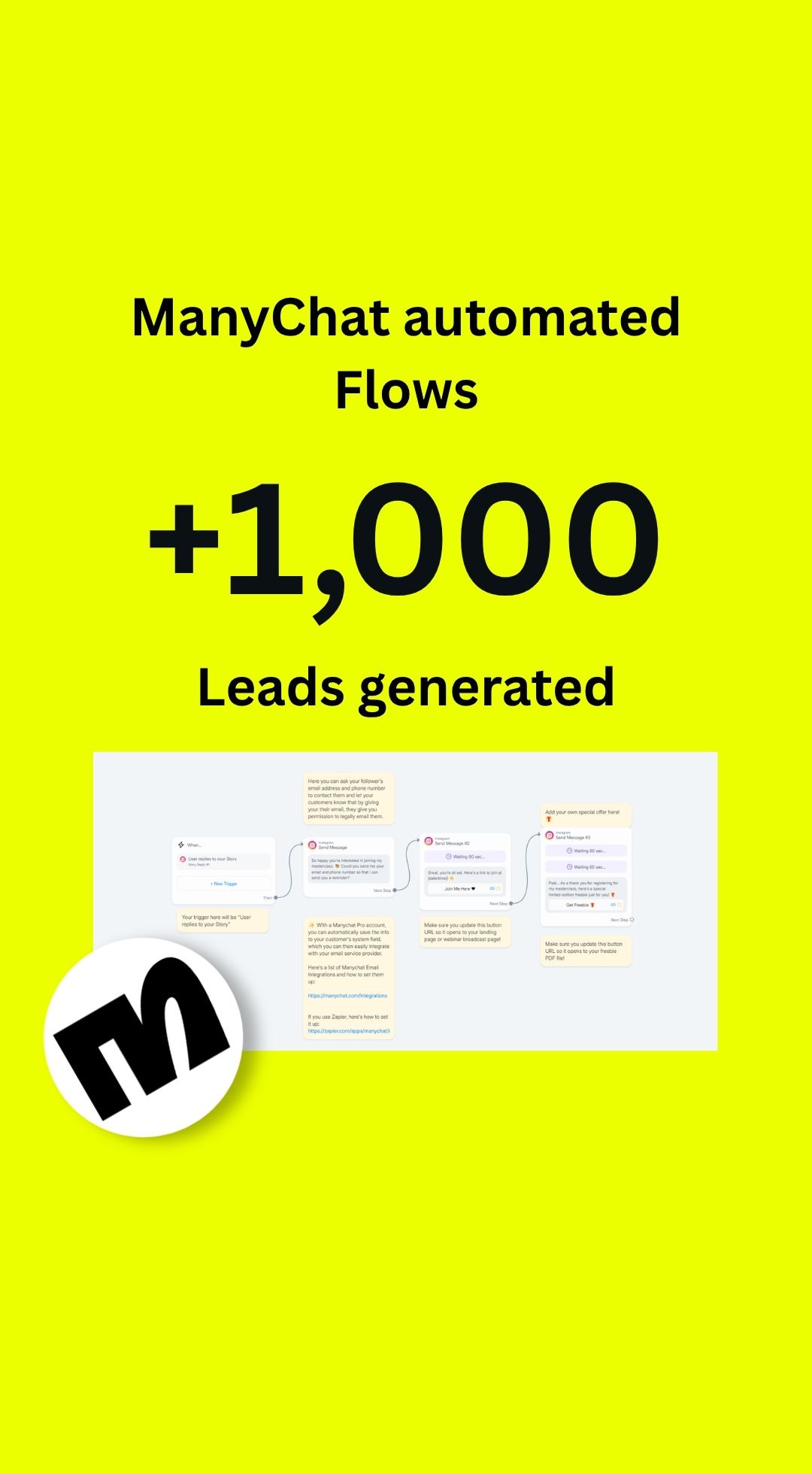 ManyChat lead generation automation: 1000+ leads captured via Instagram DM flows