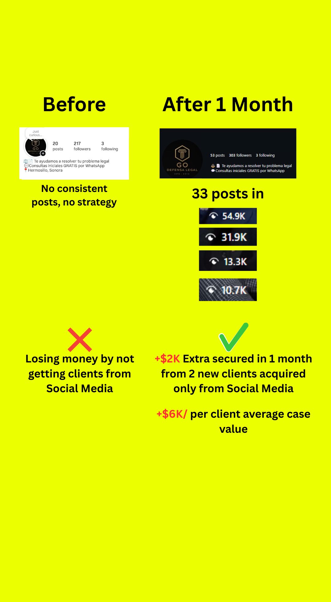 Law firm Instagram results: 217 to 54.9K views and 2 new clients in month 1