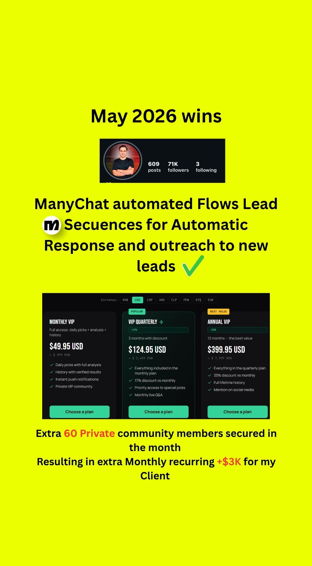 Social media content strategy result: +$3K monthly recurring revenue for client in one month